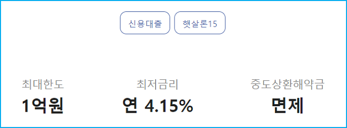 카카오뱅크 보험설계사, 택배기사, 퀵서비스 기사   개인사업자(프리랜서) 대출자격, 한도, 금리, 소득서류, 거절신용점수, 가능한곳 186 2