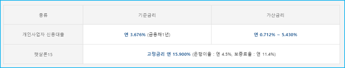 카카오뱅크 보험설계사, 택배기사, 퀵서비스 기사   개인사업자(프리랜서) 대출자격, 한도, 금리, 소득서류, 거절신용점수, 가능한곳 186 3