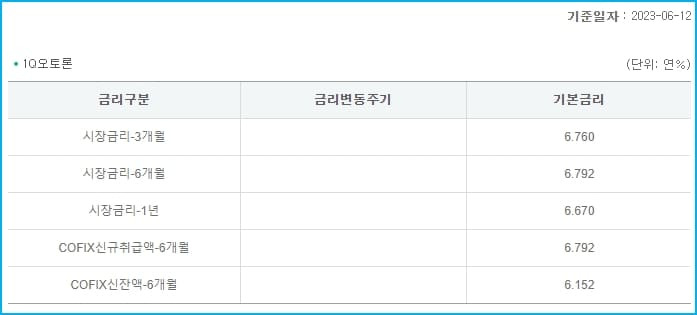 하나은행 중고차할부대출 1Q오토론 신청자격, 한도, 금리, 필요서류, 대환, 거절이유, 신용점수(등급) 333 3