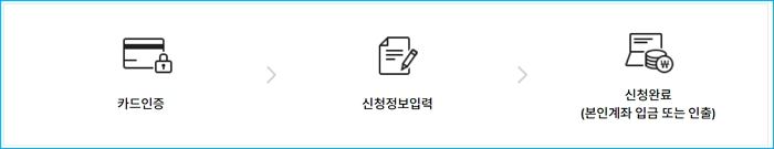 하나카드 장기카드대출(카드론) 이용방법, 대상자격, 신청한도, 이자율 및 중도 상환방법, 보이스 피싱 예방법 302 5