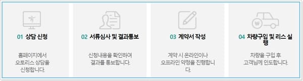 하나캐피탈 장기렌트 자동차 운용리스 심사, 위약금, 금융 이자율, 중도해지, 보험, 필요조건, 차이점, 심사과정, 고객센터 308 5