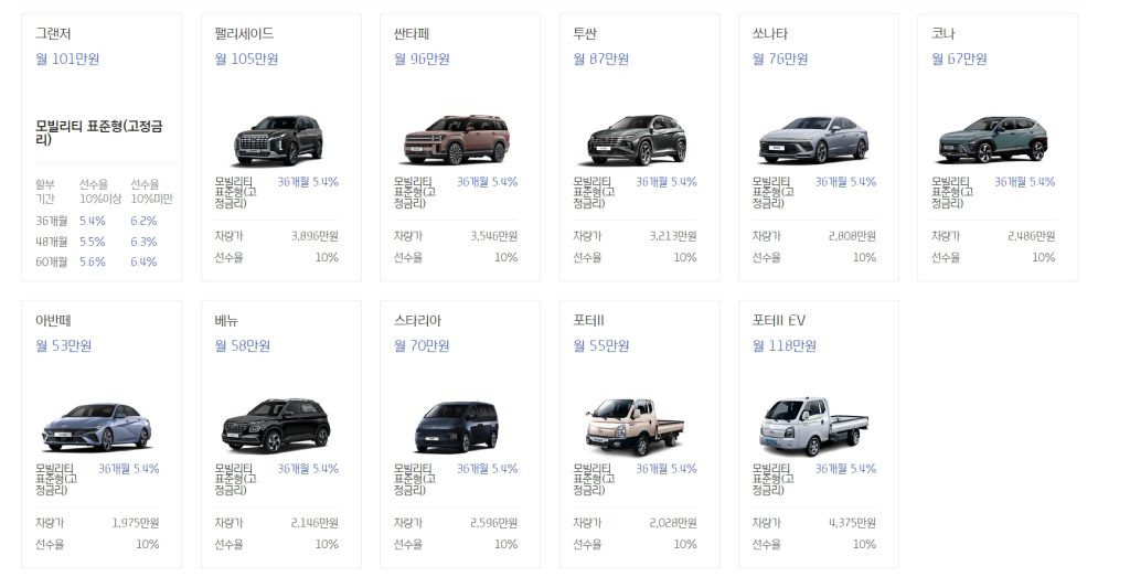 현대캐피탈 자동차 신차구매대출 신청자격 요건, 근저당설정 및 해지, 할부기한연장, 수수료비용, 필요서류, 신용점수 334 3