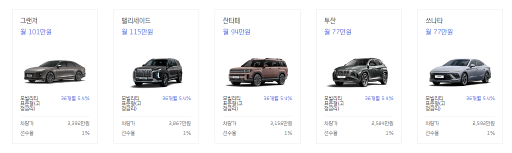 현대캐피탈 자동차 신차구매대출 신청자격 요건, 근저당설정 및 해지, 할부기한연장, 수수료비용, 필요서류, 신용점수 334 4