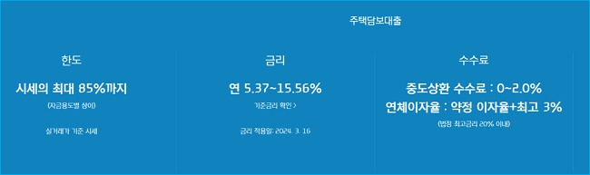 현대캐피탈 주택담보대출 신청자격, 기준한도, 금리, 진행순서, 상담센터 154 2